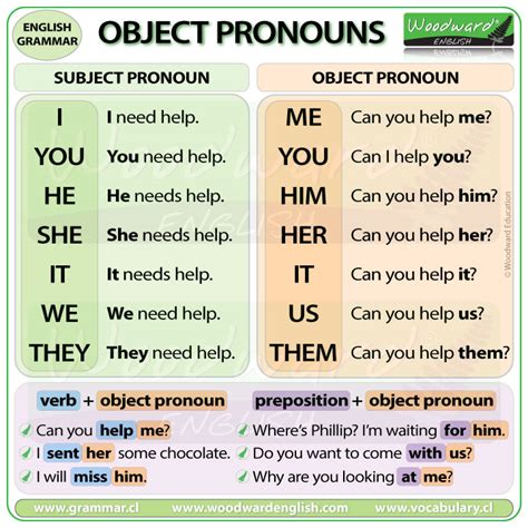 object pronouns 9 sınıf